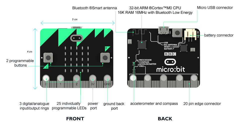 BBC micro:bit Hardware Übersicht